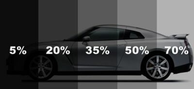 Αντηλιακές Μεμβράνες SOLAR SCREEN LUXEMBOURG σε 5 διαφορετικά στάδια σκουρότητας